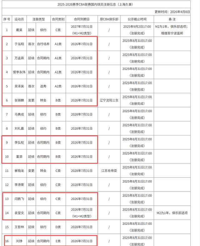 葡萄牙靠VAR淘汰克罗地亚，赛后喜忧并存，恐难敌西班牙'></a></li><li class='hiSlider-item td-dynamic-news-card'><a href=
